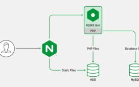 nginx